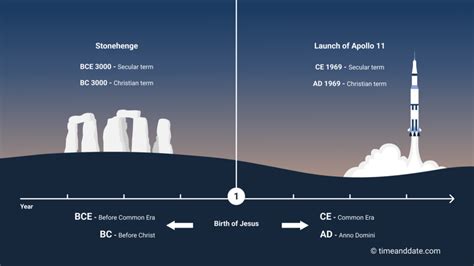How Does Event CE Work .